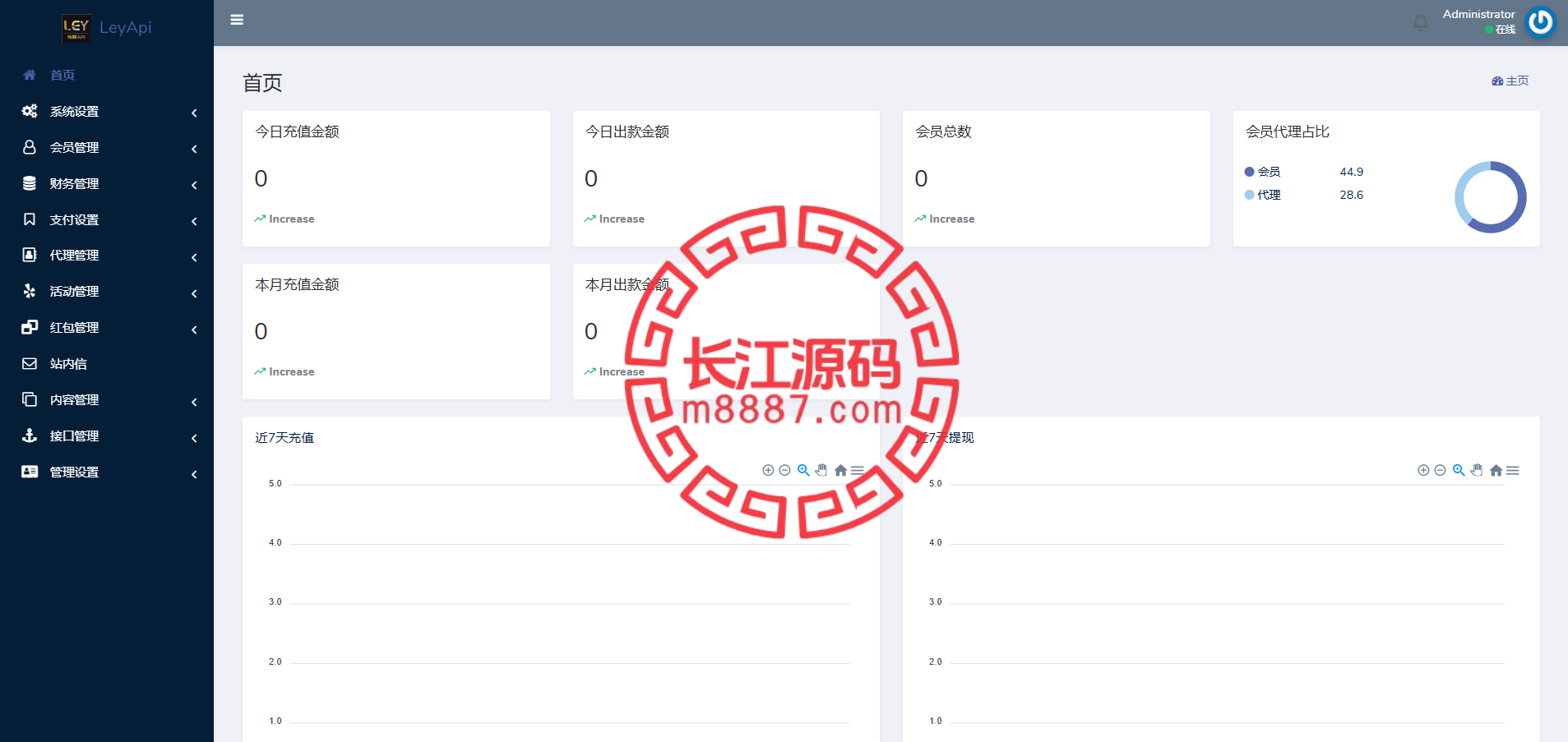 图片[8]-金沙包网系统源码/前端vue后端php全开源-长江源码网-精品源码网