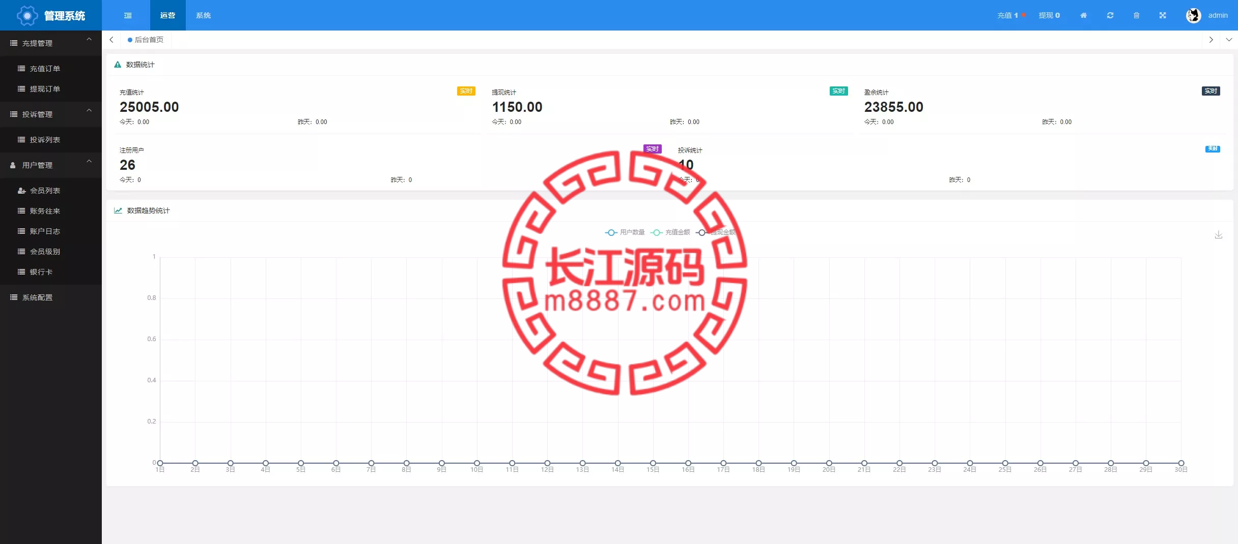 图片[10]-1:1高仿高仿黑猫投诉平台系统源码/充值提现-长江源码网-精品源码网