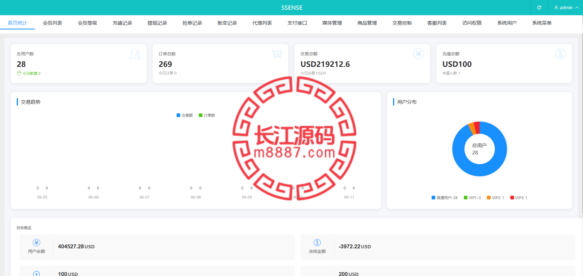 图片[13]-海外抢单刷单系统源码/幸运单/连单卡单/订单重置/订单评价-长江源码网-精品源码网