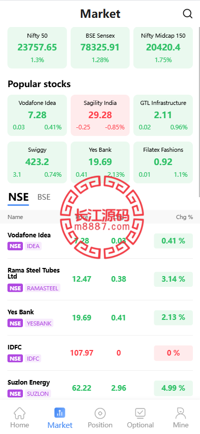 图片[2]-多语言海外股票系统/股票交易策略/IPO/大宗/印度股票-长江源码网-精品源码网