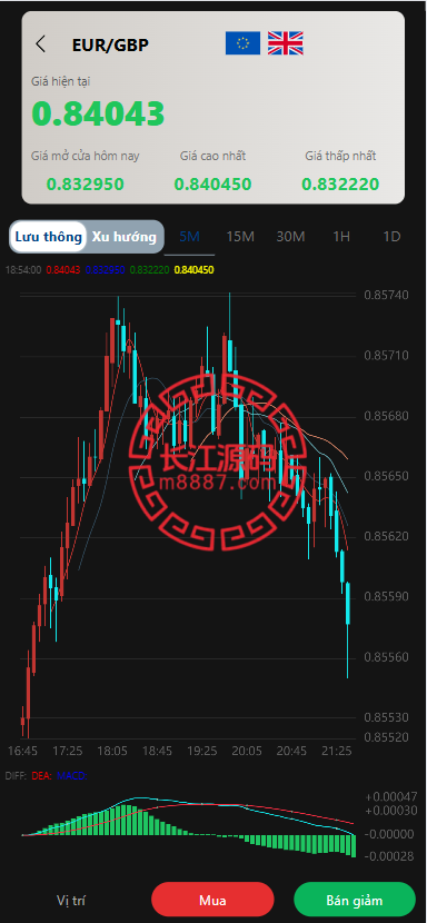 图片[2]-多语言微盘系统源码/贵金属/外汇/数字货币/期权交易秒合约交易-长江源码网-精品源码网