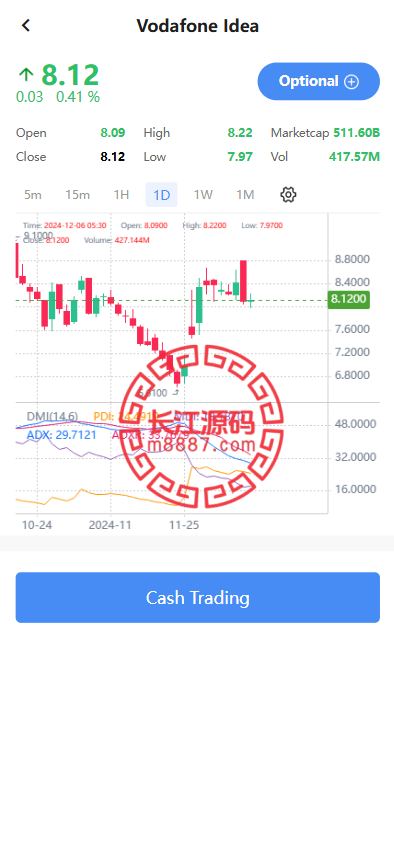 图片[3]-多语言海外股票系统/股票交易策略/IPO/大宗/印度股票-长江源码网-精品源码网
