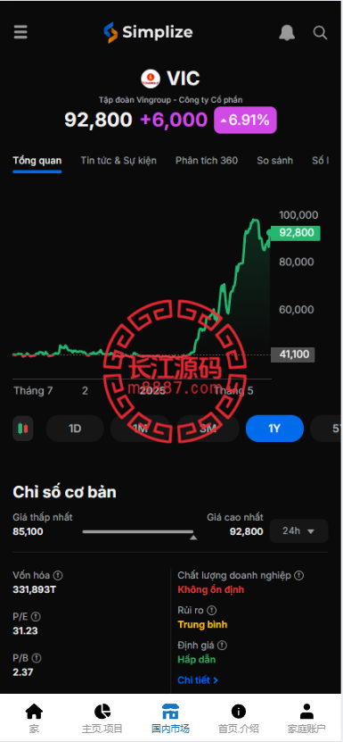 图片[4]-海外多语言VUE投资理财系统源码/基金投资/内嵌越南股票投资交易平台/VIP福利/邀请返利-长江源码网-精品源码网