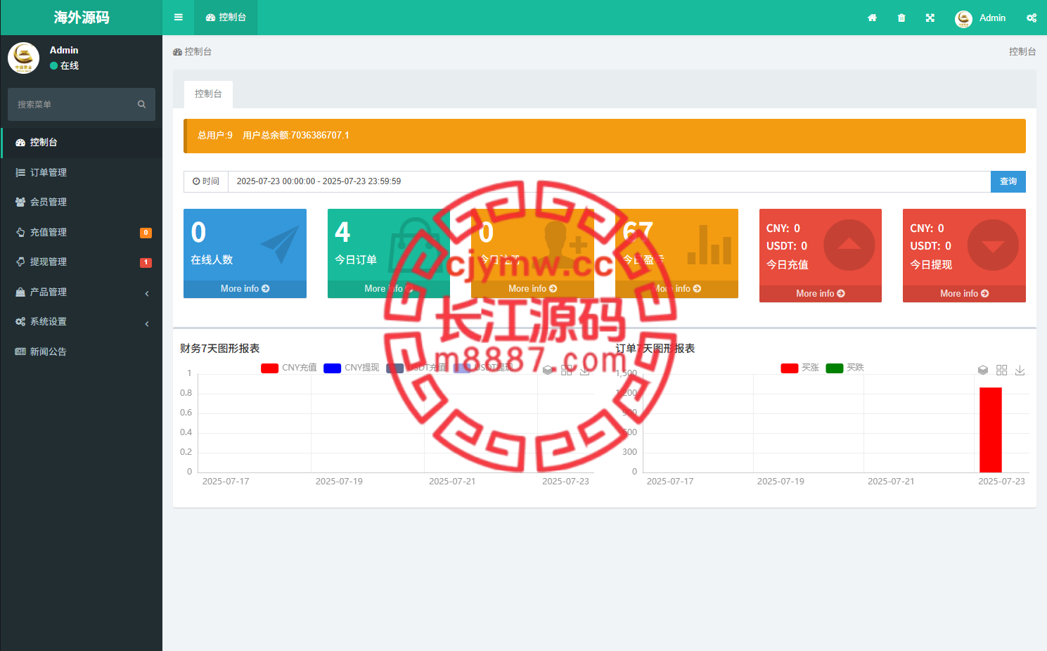 图片[12]-新版海外微盘系统源码/期货时间盘/多语言微盘/前端uniapp-长江源码网-精品源码网