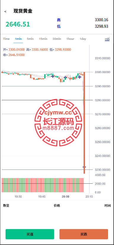 图片[2]-多语言海外微交易系统源码/虚拟币黄金期货外汇微盘-长江源码网-精品源码网