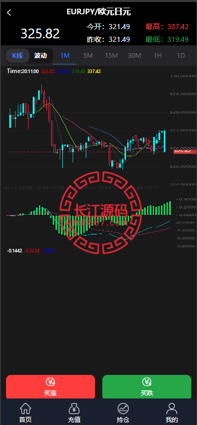 图片[5]-外汇微盘系统源码-长江源码网-精品源码网
