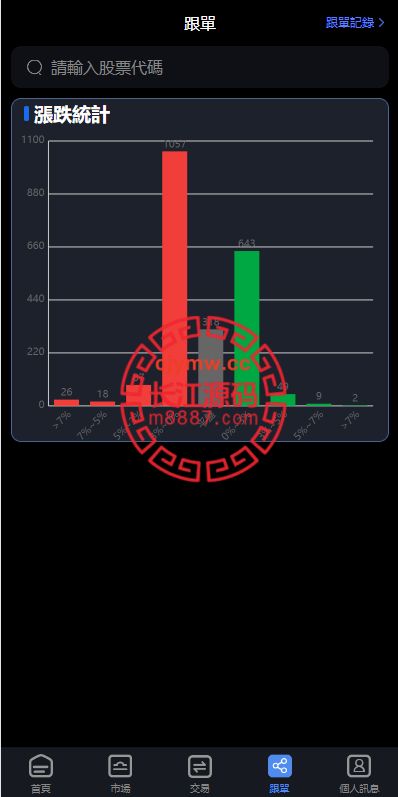 图片[9]-台湾股票系统/股票配资源码/申购折扣交易系统-长江源码网-精品源码网