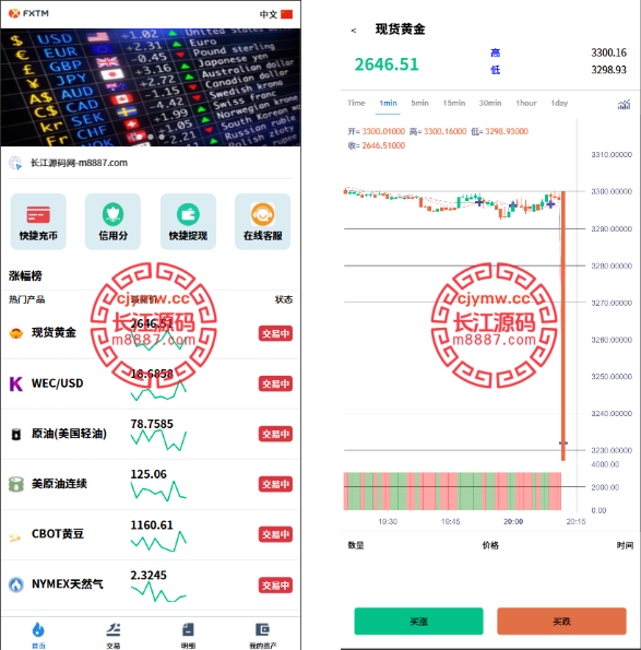 多语言海外微交易系统源码/虚拟币黄金期货外汇微盘-长江源码网-精品源码网