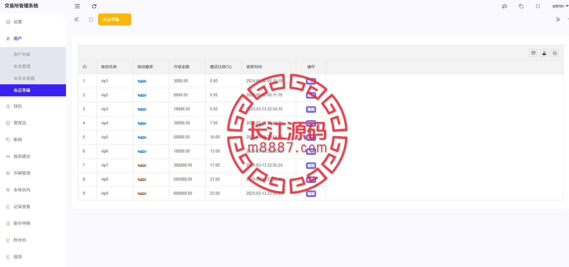 图片[17]-多语言海外交易所系统源码/外汇/期货/虚拟币/Ai量化/贷款/期权交易 - 长江源码网-精品源码网-长江源码网-精品源码网