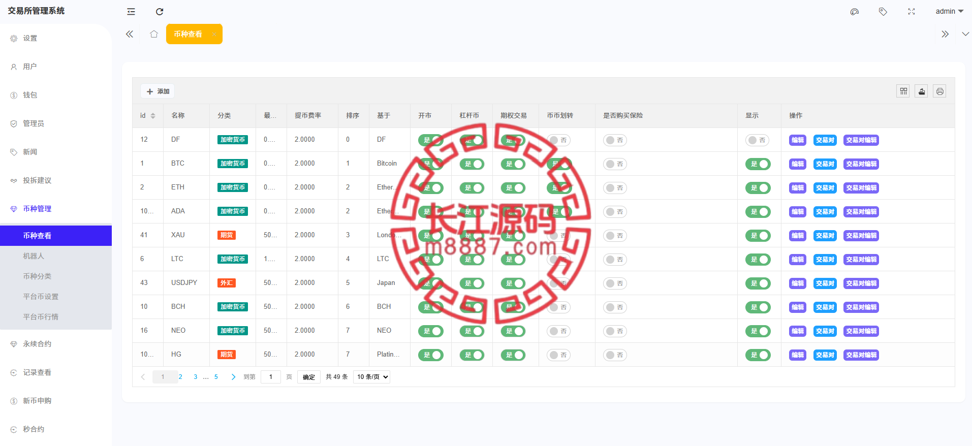 图片[20]-多语言海外交易所系统源码/外汇/期货/虚拟币/Ai量化/贷款/期权交易 - 长江源码网-精品源码网-长江源码网-精品源码网