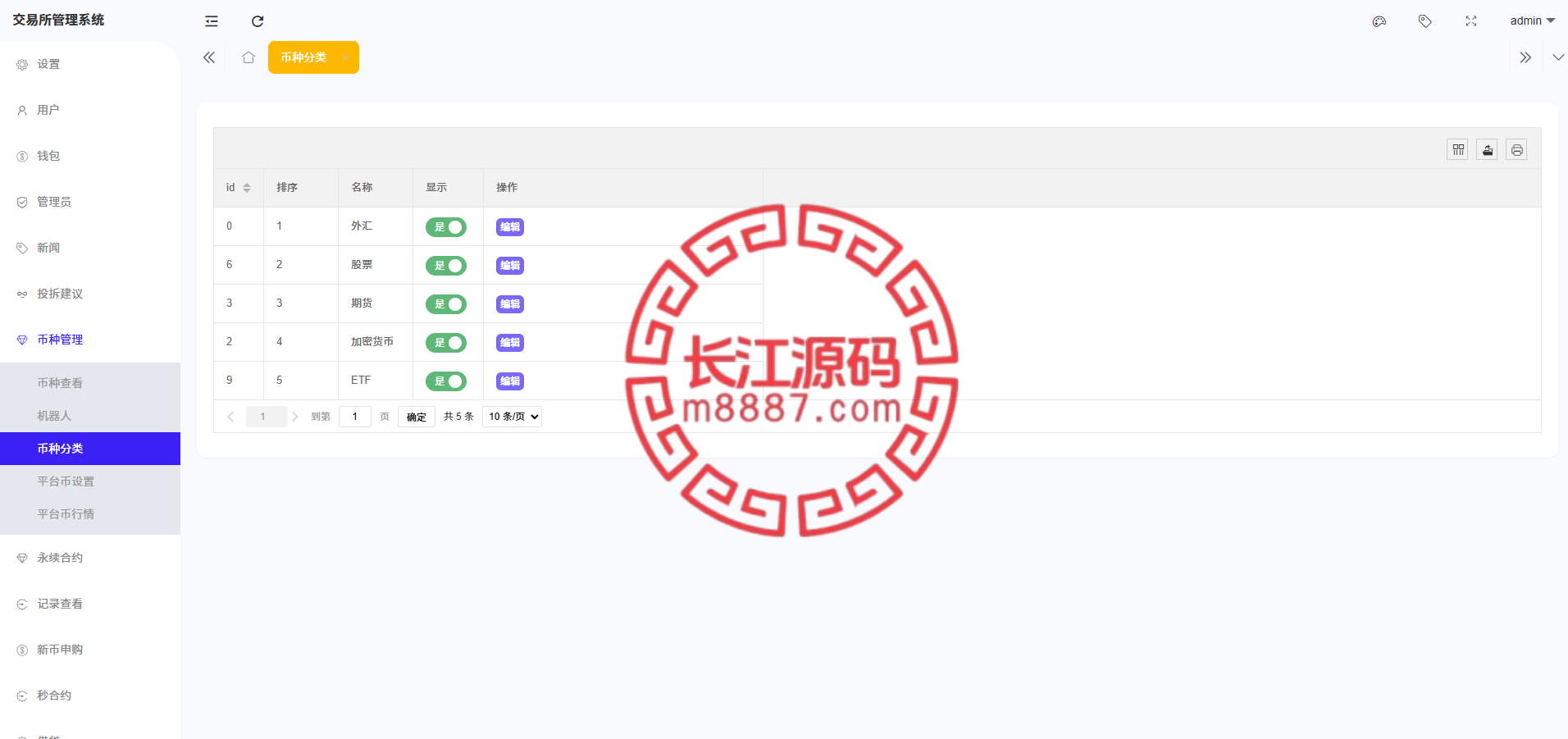 图片[21]-多语言海外交易所系统源码/外汇/期货/虚拟币/Ai量化/贷款/期权交易 - 长江源码网-精品源码网-长江源码网-精品源码网