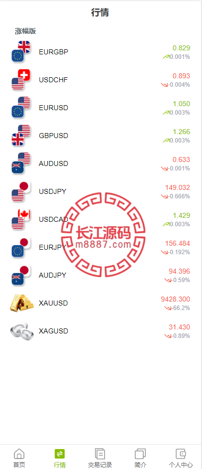 图片[5]-多语言海外微盘系统源码/贵金属/外汇/虚拟币/微交易系统/vue+php - 长江源码网-精品源码网-长江源码网-精品源码网