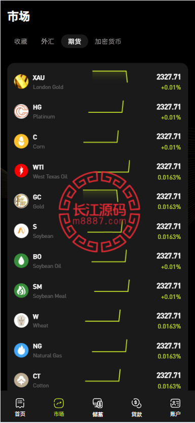 图片[6]-多语言海外交易所系统源码/外汇/期货/虚拟币/Ai量化/贷款/期权交易 - 长江源码网-精品源码网-长江源码网-精品源码网