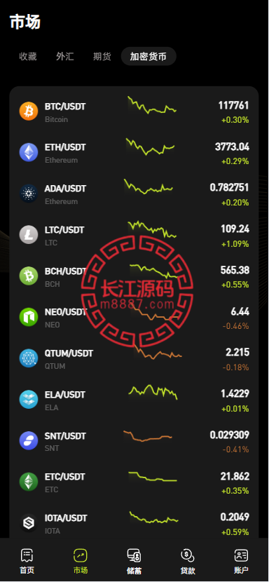 图片[7]-多语言海外交易所系统源码/外汇/期货/虚拟币/Ai量化/贷款/期权交易 - 长江源码网-精品源码网-长江源码网-精品源码网