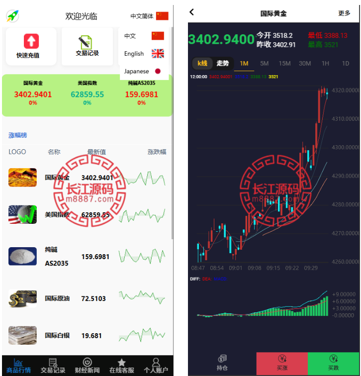 证券微盘微交易系统源码/贵金属国际黄金/时间盘投资理财 - 长江源码网-精品源码网-长江源码网-精品源码网