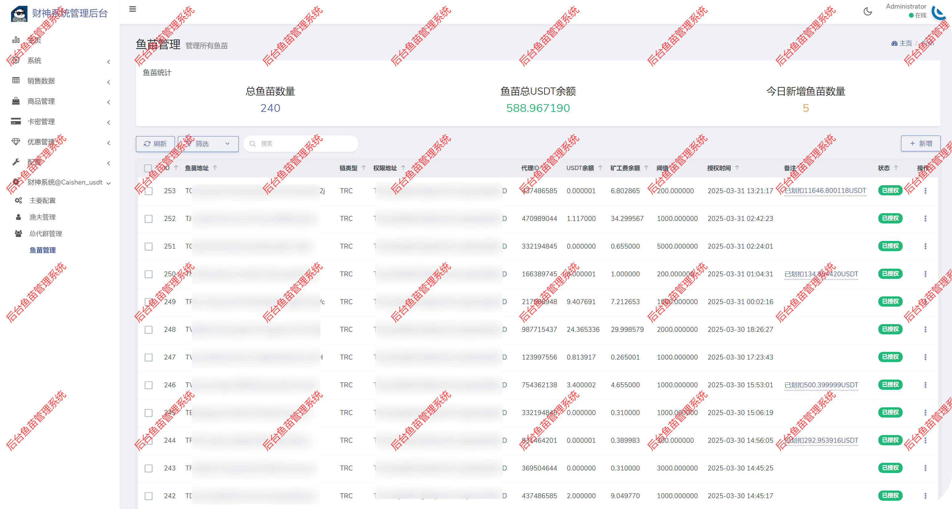 图片[14]-多模板商城发卡授权盗u秒u系统源码/tg代理群模式 - 长江源码网-精品源码网-长江源码网-精品源码网