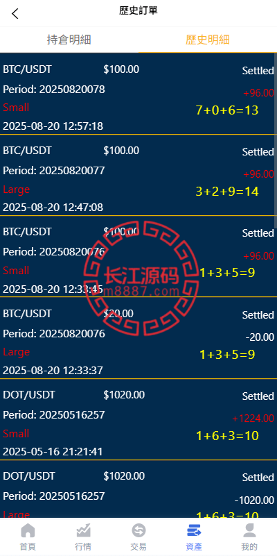 Virtual Currency Guessing 5