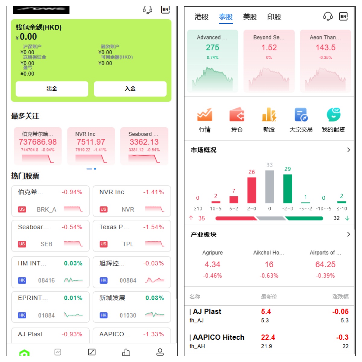 海外多语言股票交易系统/A股/港股/印股/泰股/国际股票配资-长江源码网-精品源码网