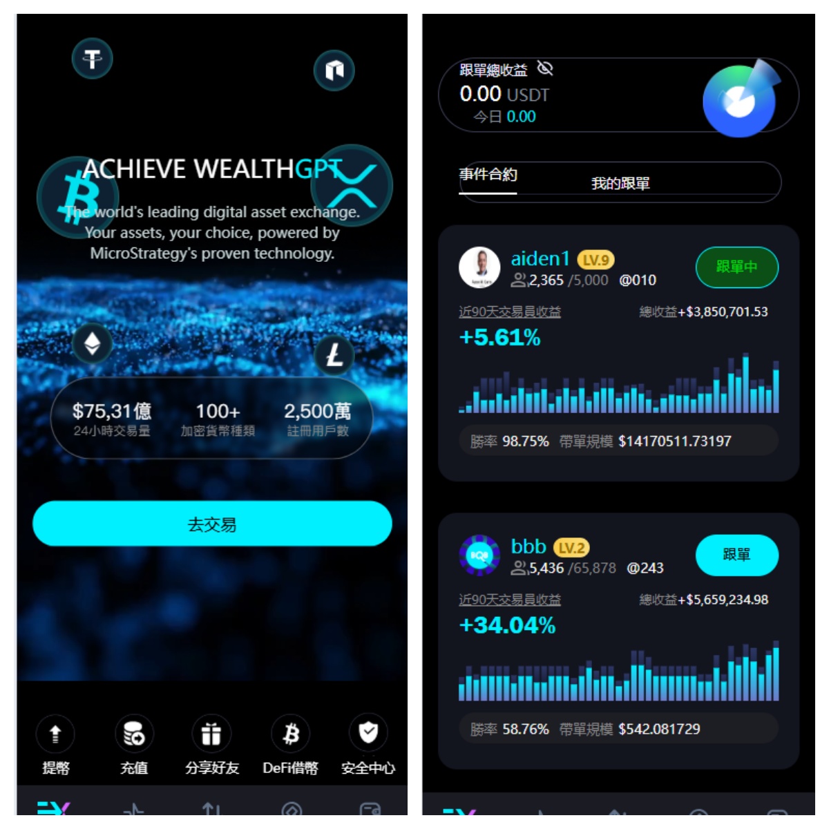 多语言海外综合交易所系统/股票外汇/黄金期货/虚拟币/etf/defi借贷/c2c/申购/跟单/理财/ai量化-长江源码网-精品源码网
