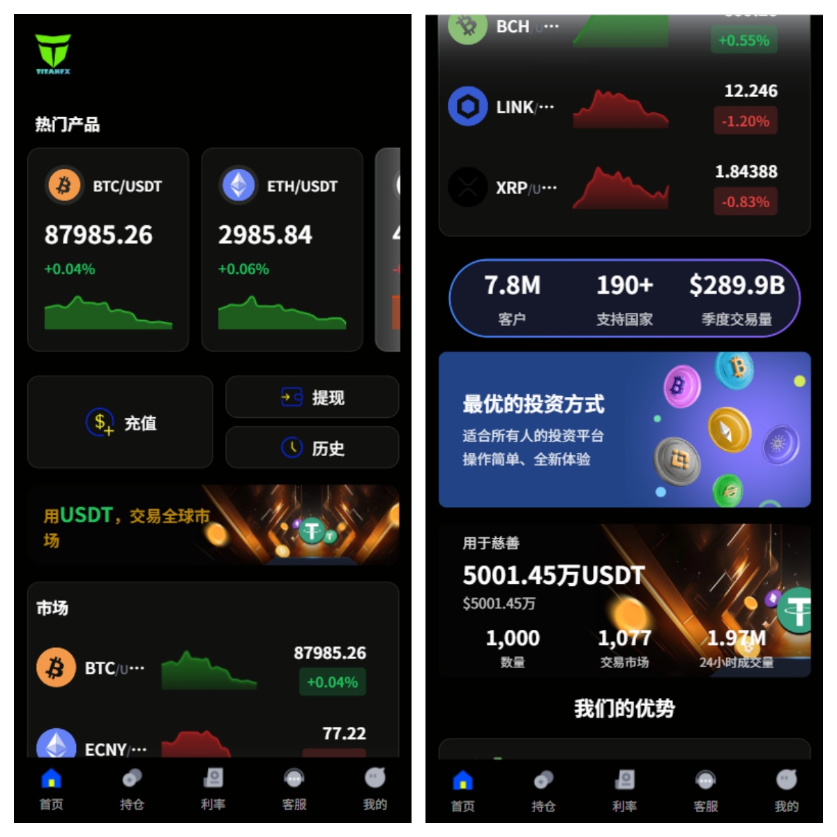 多语言虚拟币微盘系统/秒合约交易/信用分/实名认证-长江源码网-精品源码网