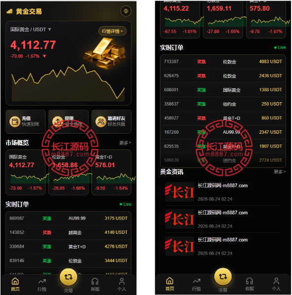 多语言黄金微交易系统源码/黄金理财微盘/黄金金投资/前端uniapp-长江源码网-精品源码网